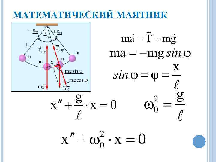 Скорость маятника