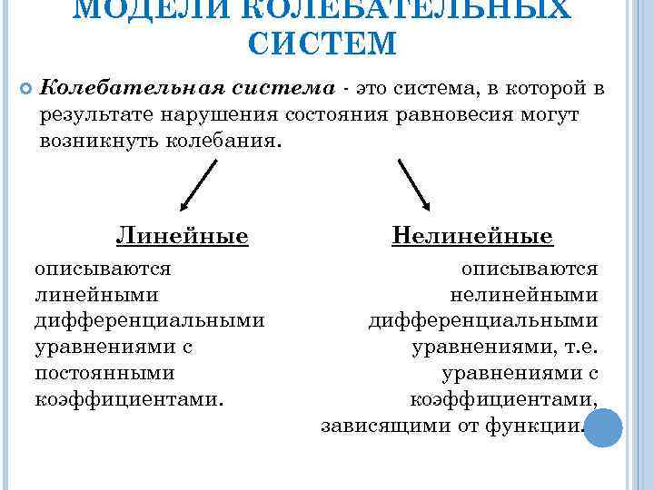  МОДЕЛИ КОЛЕБАТЕЛЬНЫХ   СИСТЕМ Колебательная система - это система, в которой в