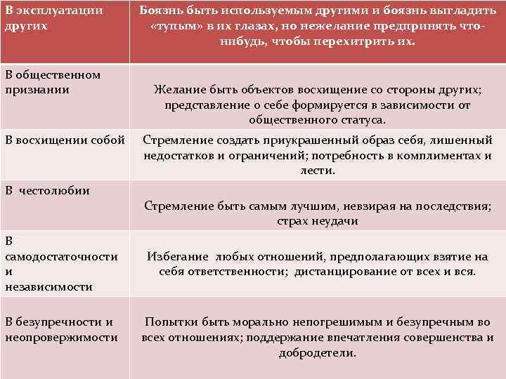 В эксплуатации  Боязнь быть используемым другими и боязнь выгладить других   «тупым»