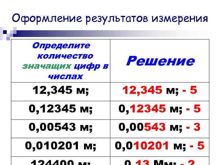 Количество результатов измерения. Количество значащих цифр. Определить количество значащих цифр. Определите количество значащих цифр в числе. Как определить число значащих цифр.