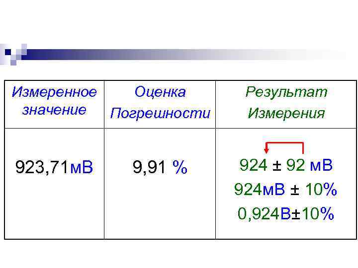 Результаты измерения 1 2 3