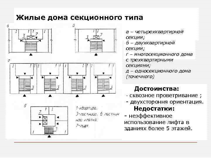 Недостатки жилого дома