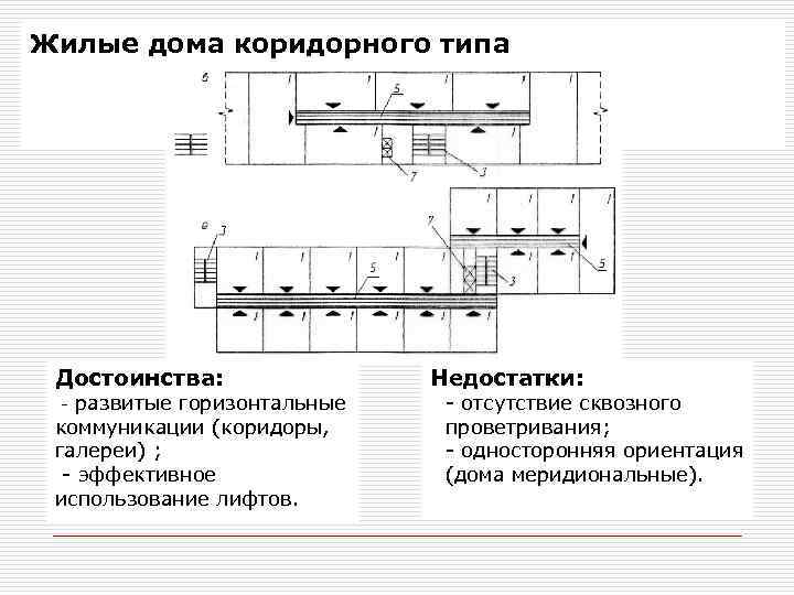 Жилые дома коридорного типа Достоинства: - развитые горизонтальные коммуникации (коридоры, галереи) ; - эффективное