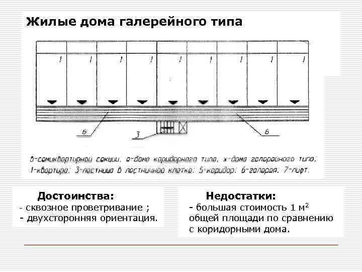 Примеры домов галерейного и коридорного типа