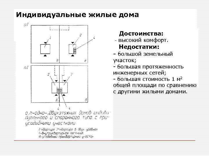 Индивидуальные жилые дома Достоинства: - высокий комфорт. Недостатки: - большой земельный участок; - большая