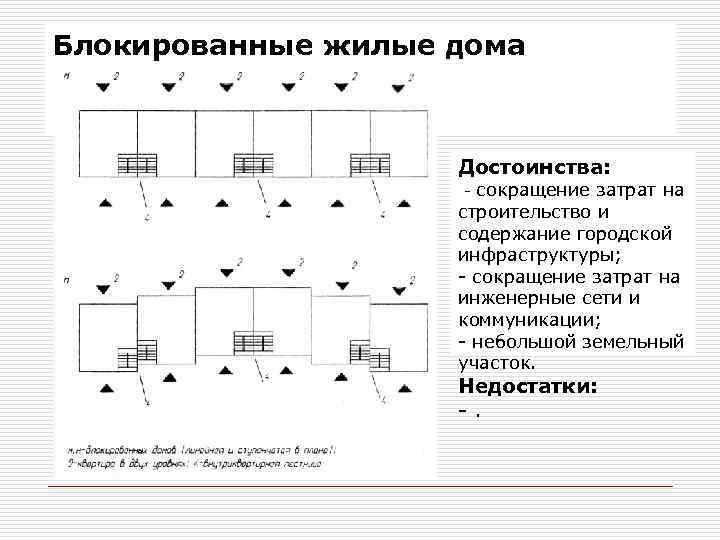 Блокированные жилые дома Достоинства: - сокращение затрат на строительство и содержание городской инфраструктуры; -