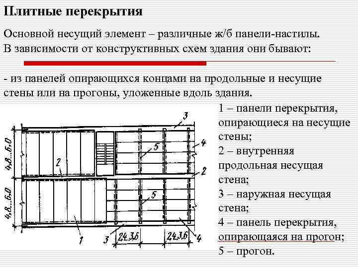 Поперечные несущие стены