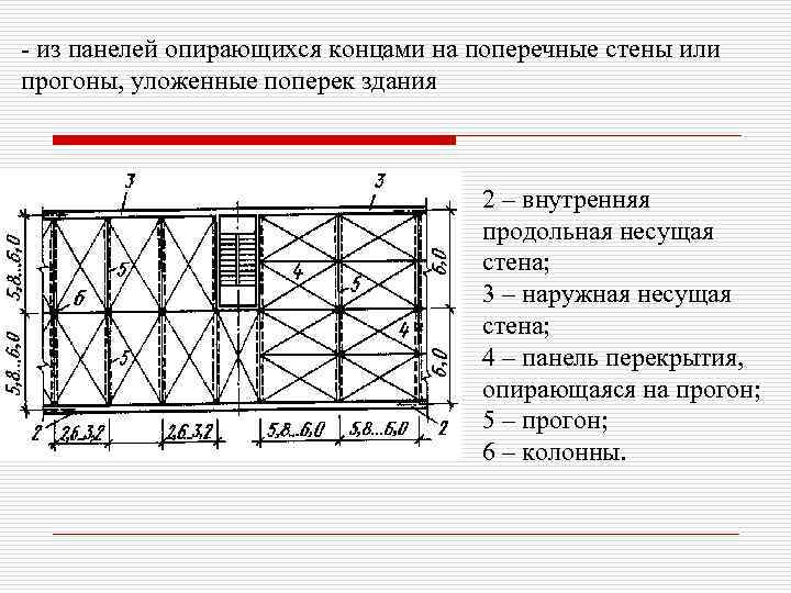 Продольные стены. Продольные и поперечные стены на плане. Продольные или поперечные несущие стены. Продольные наружные стены. Продольные и поперечные несущие стены.