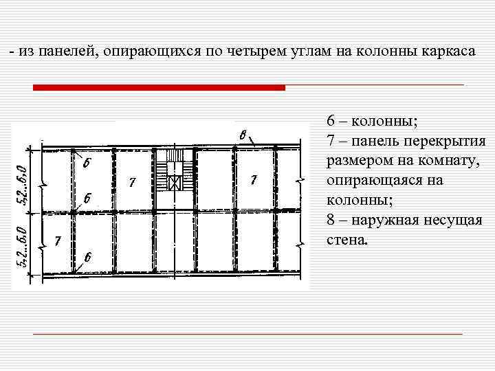 Панели перекрытия на комнату размеры