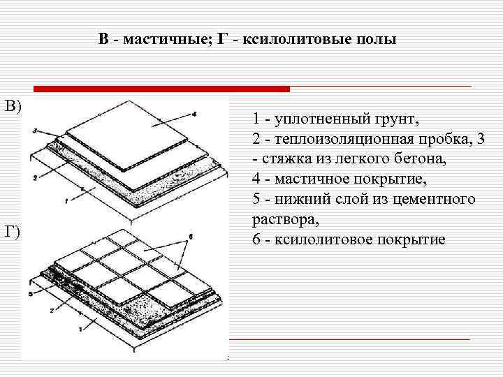  В - мастичные; Г - ксилолитовые полы  В)    1