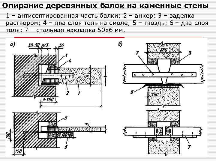 Опирание балки на опорный столик