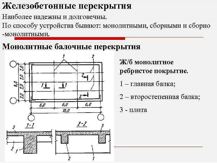 Железобетонные перекрытия Наиболее надежны и долговечны. По способу устройства бывают: монолитными, сборными и сборно