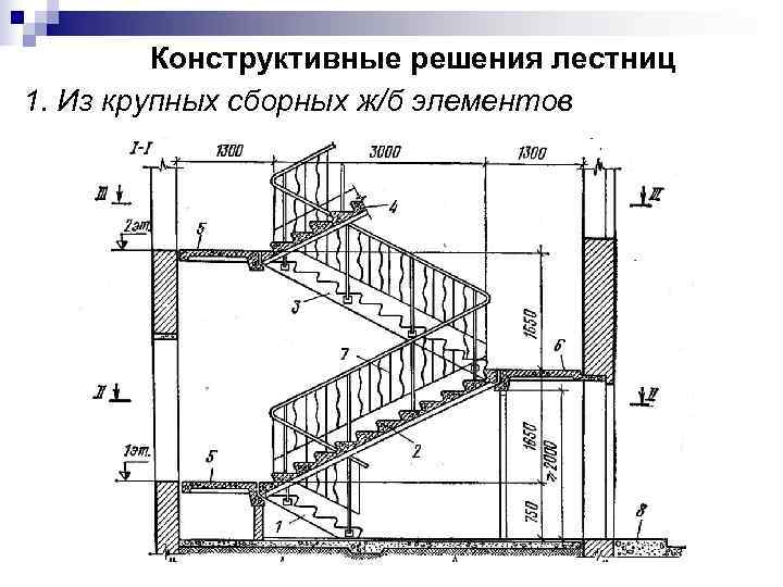 Разрез лестницы чертеж