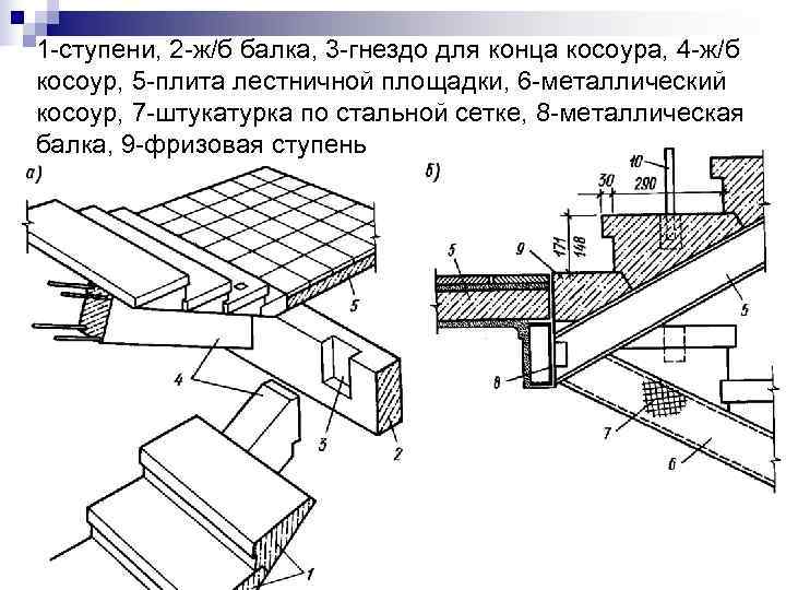 Косоур лестницы чертеж