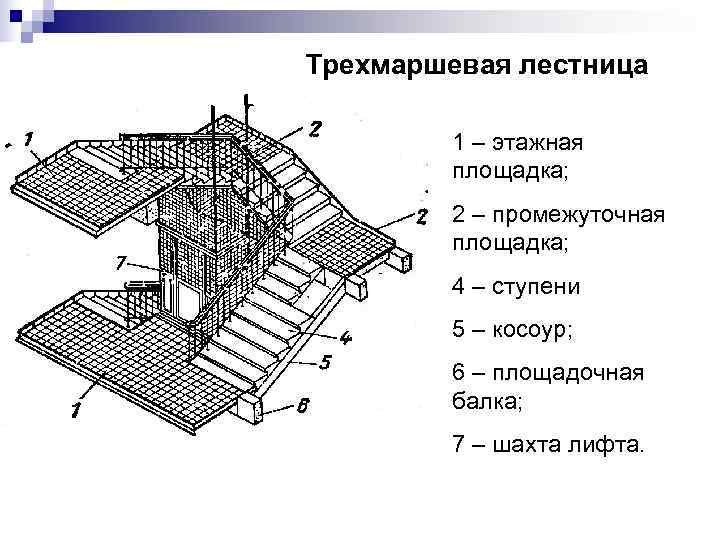 Феодальная лестница схема