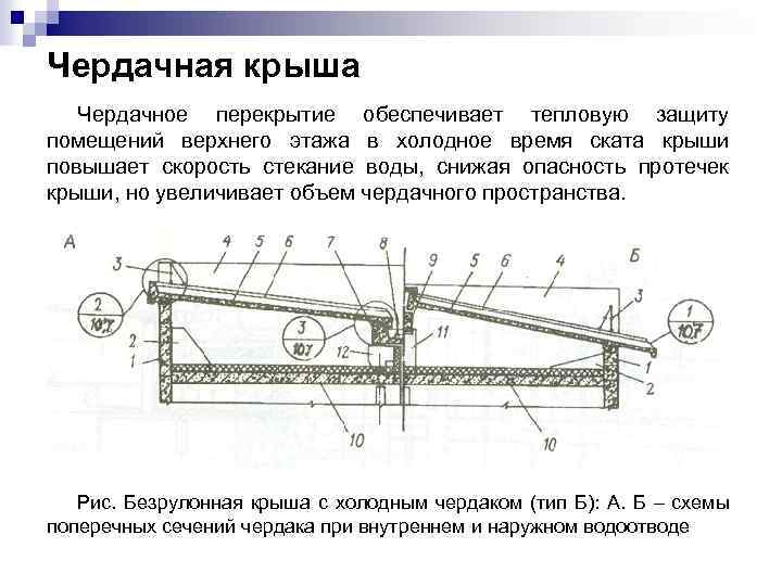 Чердачная крыша Чердачное перекрытие обеспечивает тепловую защиту помещений верхнего этажа в холодное время ската