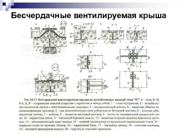 Бесчердачные вентилируемая крыша 