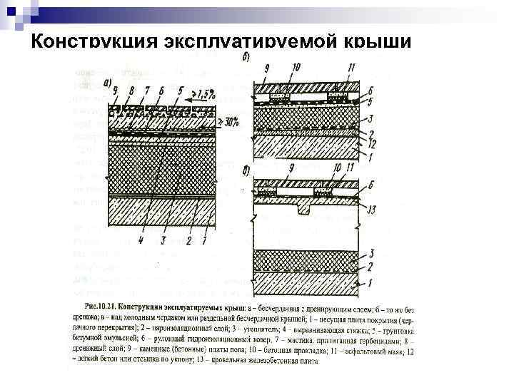 Конструкция эксплуатируемой крыши 