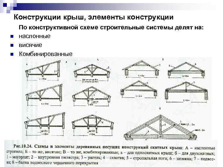 Форма конструктивных элементов