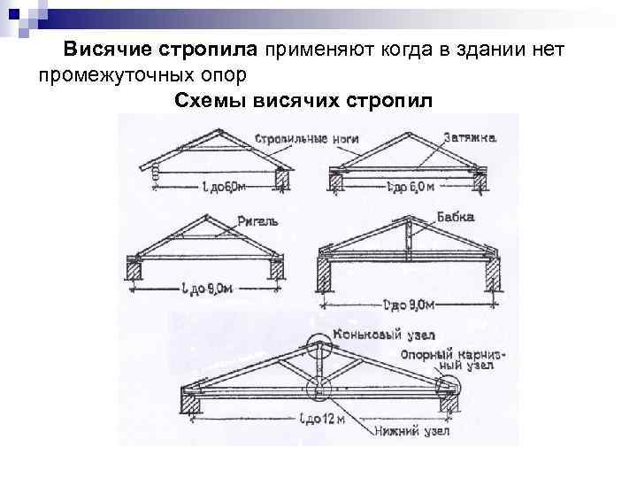 Висячие стропила применяют когда в здании нет промежуточных опор Схемы висячих стропил 