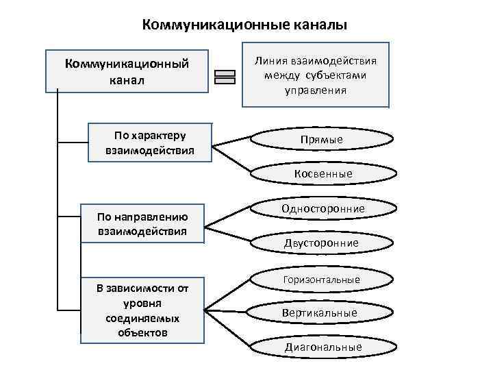 Матрица отображающая коммуникационные связи между участниками проекта их информационные потребности