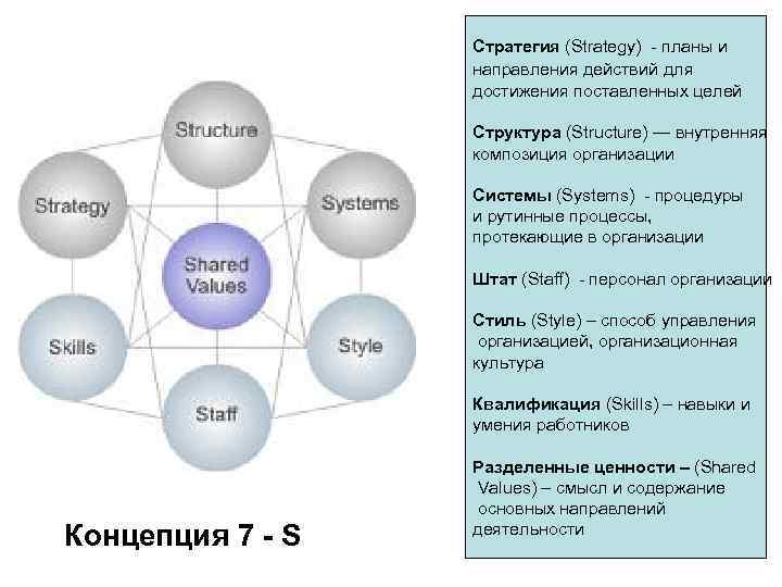    Стратегия (Strategy) - планы и    направления действий для
