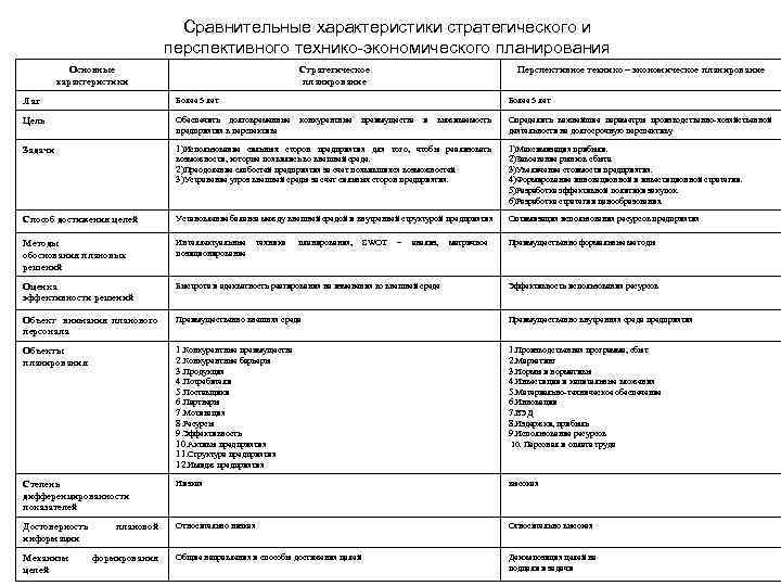 Сравнительная характеристика ольги. Сравнительная характеристика Татьяны и Ольги. Сравнительная таблица Татьяны и Ольги с Цитатами. Сравнительная характеристика Татьяны и Ольги таблица. Сравнительная характеристика Татьяны и Ольги с Цитатами.