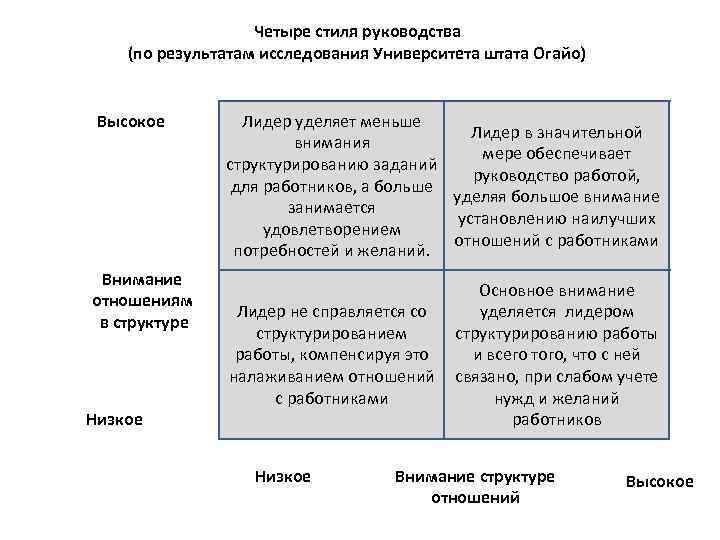 Типы подходов