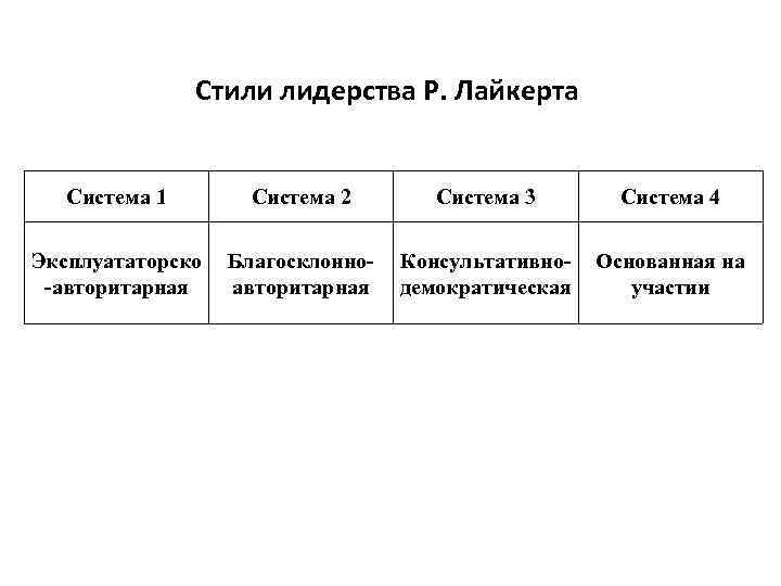 Типы подходов