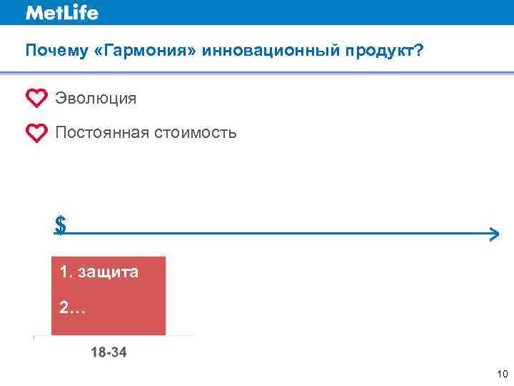 Почему «Гармония» инновационный продукт? Эволюция  Постоянная стоимость      