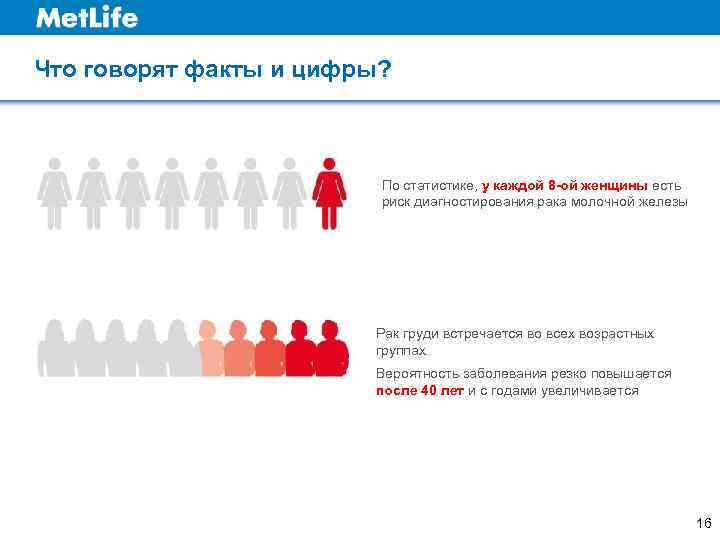 Что говорят факты и цифры?     По статистике, у каждой 8