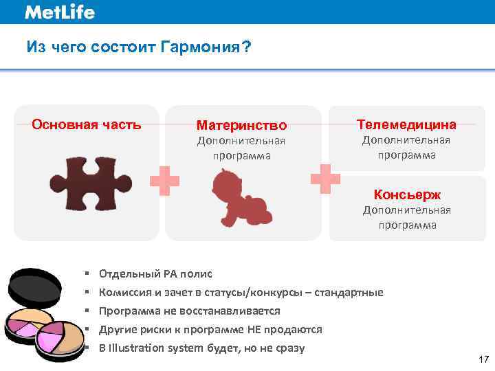 Из чего состоит Гармония? Основная часть  Материнство   Телемедицина   