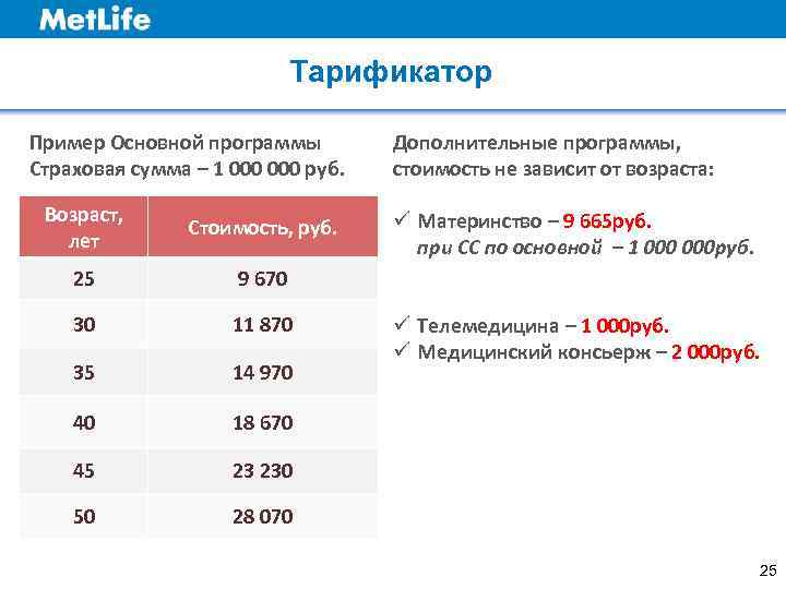      Тарификатор Пример Основной программы   Дополнительные программы, Страховая