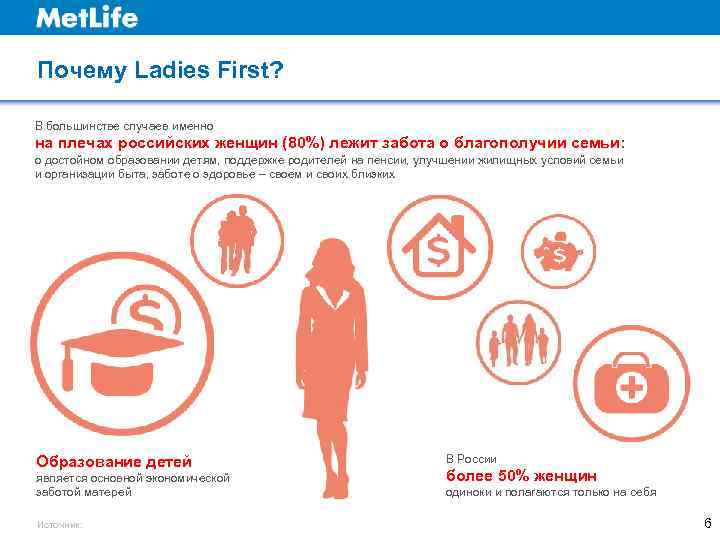 Почему Ladies First?  В большинстве случаев именно на плечах российских женщин (80%) лежит