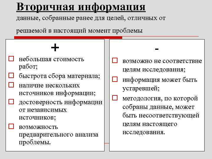 Вторичная информация данные, собранные ранее для целей, отличных от решаемой в Вторичная информация данные, собранные ранее для целей, отличных от решаемой в