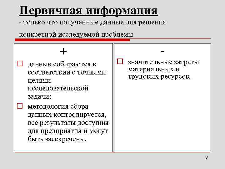 Первичная информация - только что полученные данные для решения конкретной исследуемой проблемы Первичная информация - только что полученные данные для решения конкретной исследуемой проблемы