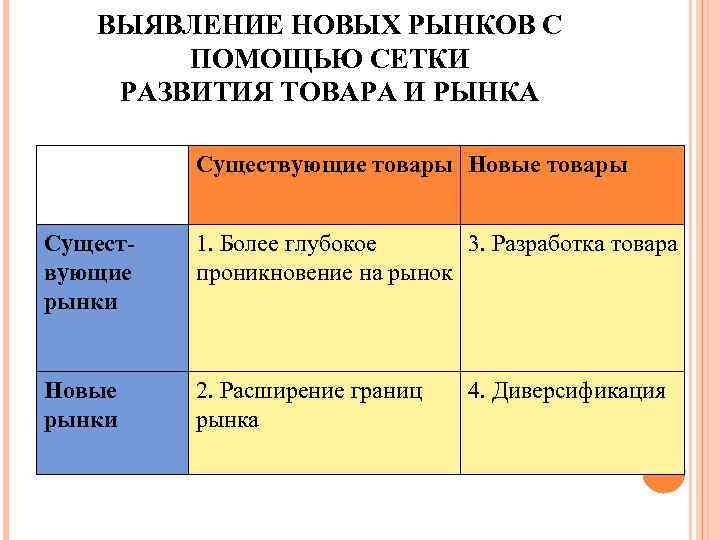 Новинки рынка товаров