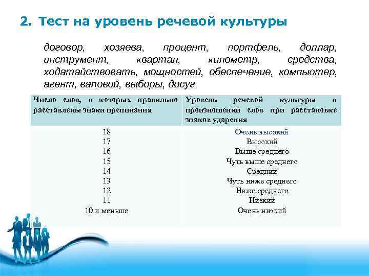 2. Тест на уровень речевой культуры договор,  хозяева, процент, портфель,  доллар, инструмент,
