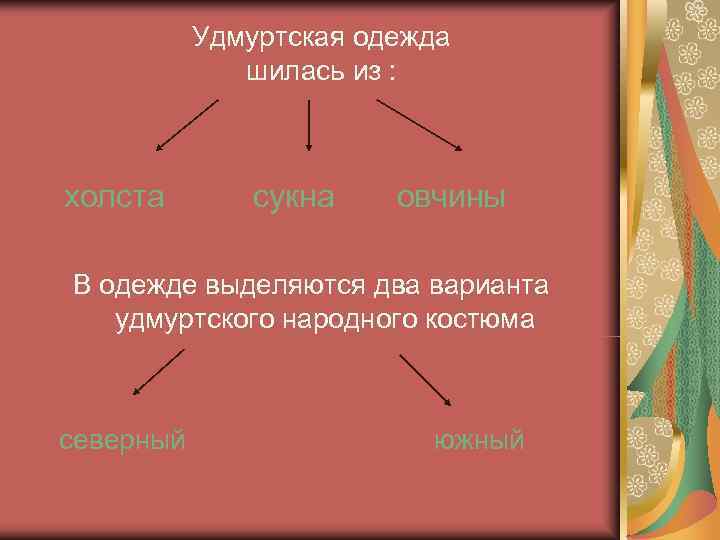   Удмуртская одежда    шилась из : холста   сукна