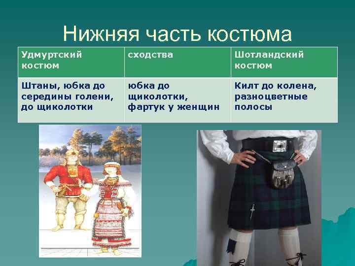   Нижняя часть костюма Удмуртский   сходства   Шотландский костюм 