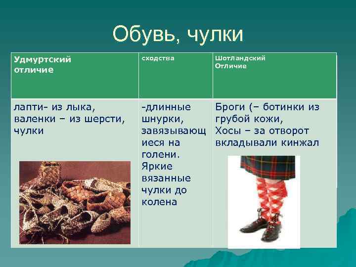    Обувь, чулки Удмуртский   сходства Шотландский    