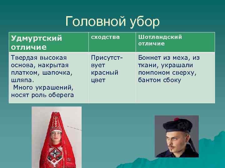     Головной убор Удмуртский  сходства  Шотландский   
