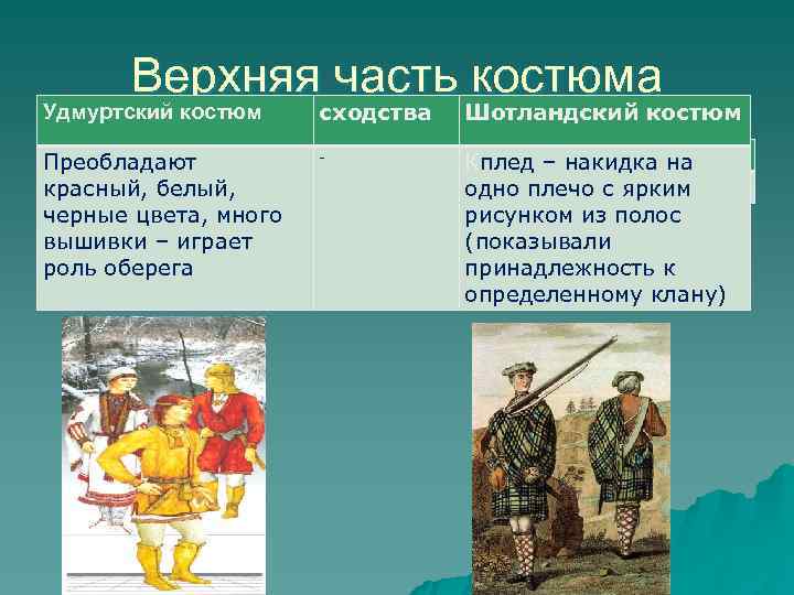  Верхняя часть костюма Удмуртский костюм сходства  Шотландский костюм Преобладают  - 