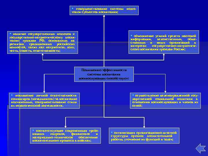       § совершенствование системы подго    