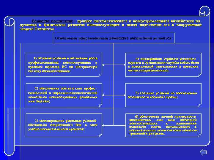  Воинское воспитание  процесс систематического и целеустремленного воздействия на духовное и физическое развитие