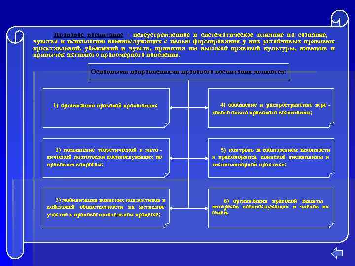  Правовое воспитание  целеустремленное и систематическое влияние на сознание, чувства и психологию военнослужащих