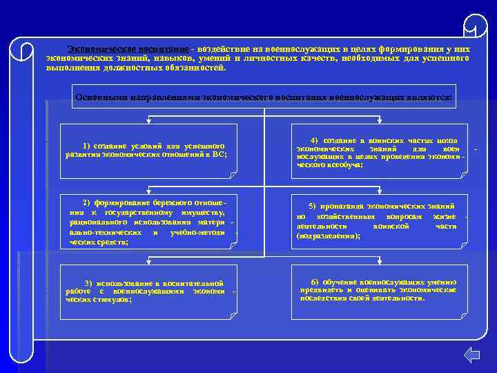   Экономическое воспитание  воздействие на военнослужащих в целях формирования у них экономических