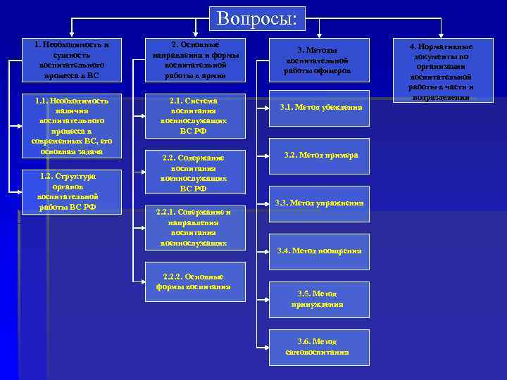        Вопросы: 1. Необходимость и   2.
