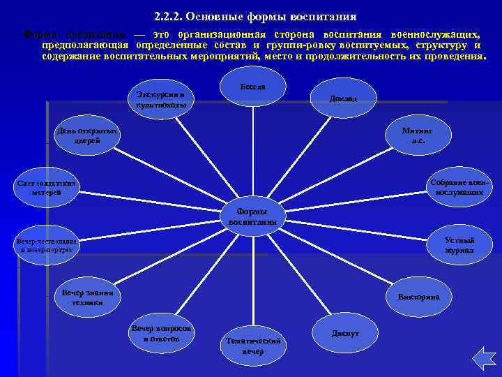       2. 2. 2. Основные формы воспитания Форма воспитания