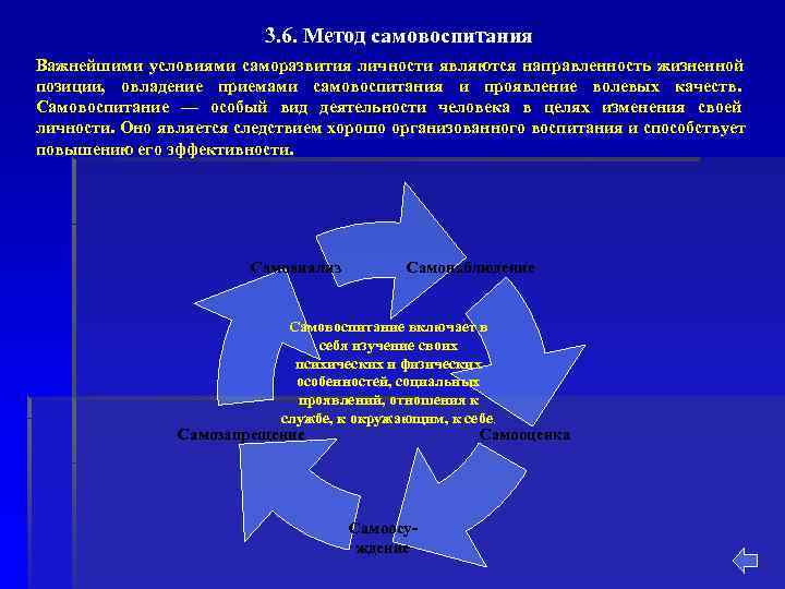      3. 6. Метод самовоспитания Важнейшими условиями саморазвития личности являются